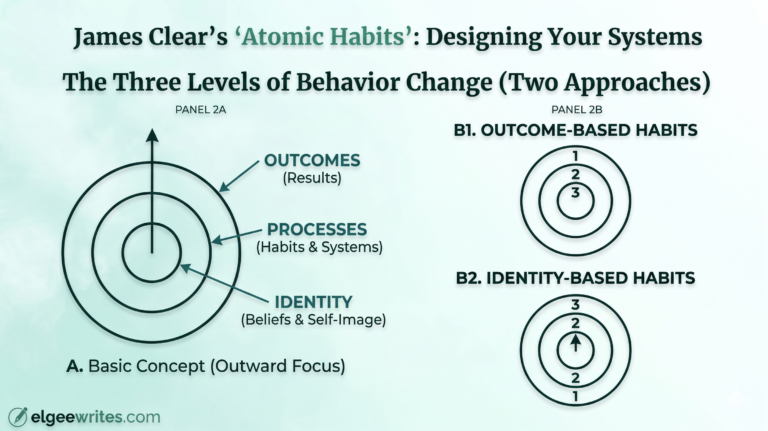 Atomic Habits by James Clear: Full Book Summary & Chapter Notes ...